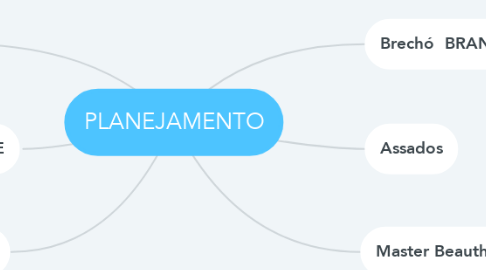 Mind Map: PLANEJAMENTO