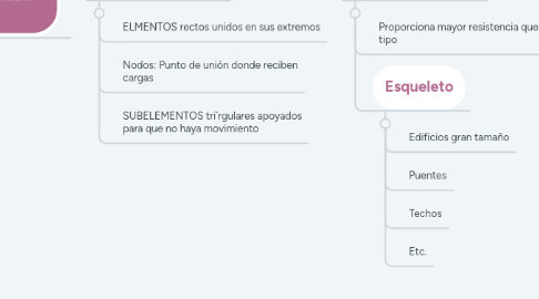 Mind Map: Análisis de Armaduras