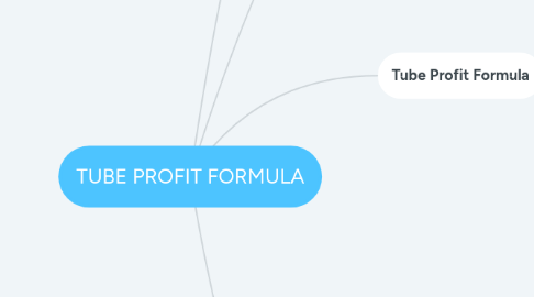 Mind Map: TUBE PROFIT FORMULA