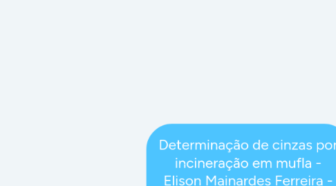 Mind Map: Determinação de cinzas por incineração em mufla - Elison Mainardes Ferreira - 18100169