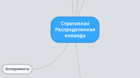 Mind Map: Стратоплан Распределенная команда