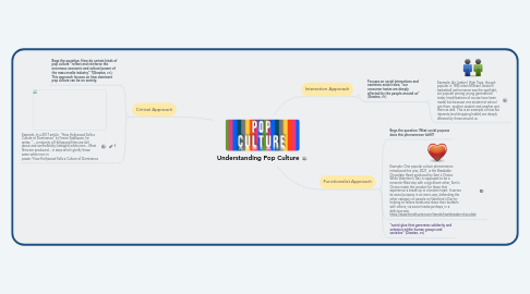 Mind Map: Understanding Pop Culture