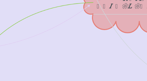 Mind Map: 🍭𝒫𝒮𝐼𝒞❁𝐿❁𝒢Í𝒜🍭