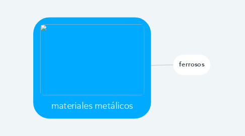 Mind Map: materiales metálicos