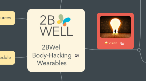 Mind Map: 2BWell Body-Hacking Wearables