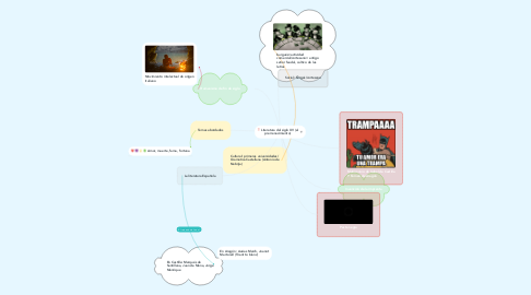 Mind Map: Literatura del siglo XV (el prerrenacimiento)