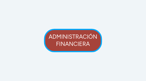 Mind Map: ADMINISTRACIÓN FINANCIERA