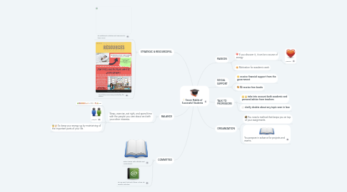 Mind Map: Seven Habits of Successful Students