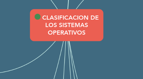 Mind Map: CLASIFICACION DE LOS SISTEMAS OPERATIVOS