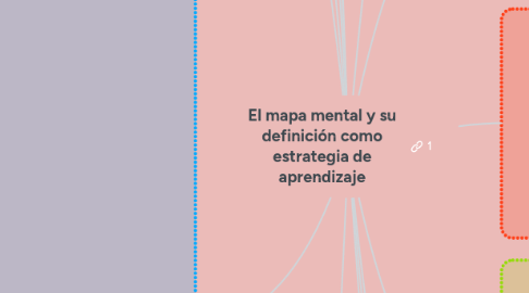 Mind Map: El mapa mental y su definición como estrategia de aprendizaje