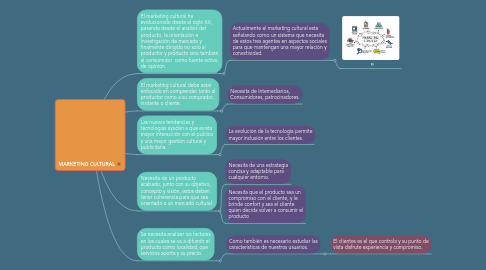 Mind Map: MARKETING CULTURAL