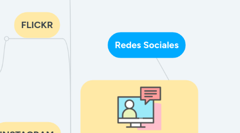 Mind Map: Redes Sociales