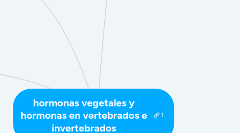 Mind Map: hormonas vegetales y hormonas en vertebrados e invertebrados