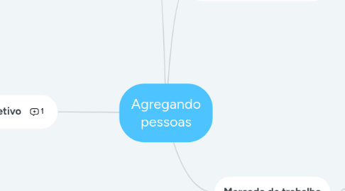 Mind Map: Agregando pessoas