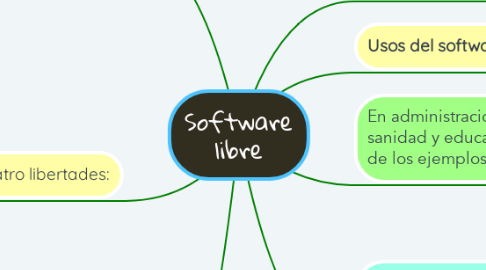 Mind Map: Software libre
