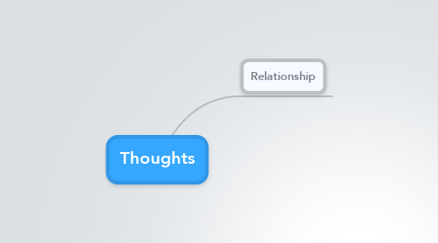 Mind Map: Thoughts