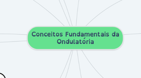 Mind Map: Conceitos Fundamentais da Ondulatória