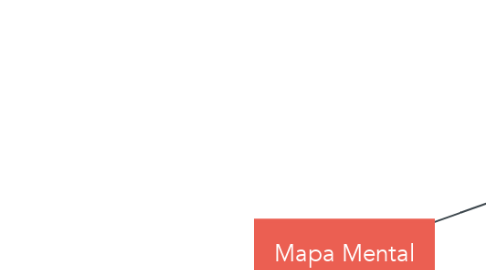 Mind Map: Mapa Mental