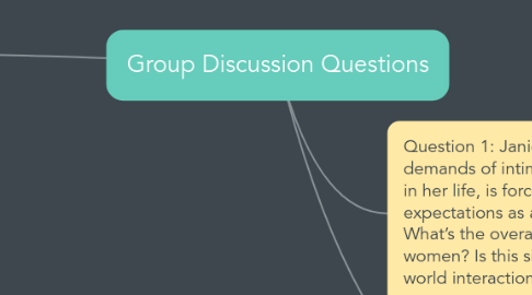 Mind Map: Group Discussion Questions