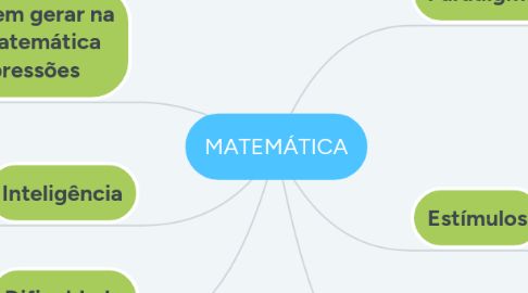 Mind Map: MATEMÁTICA