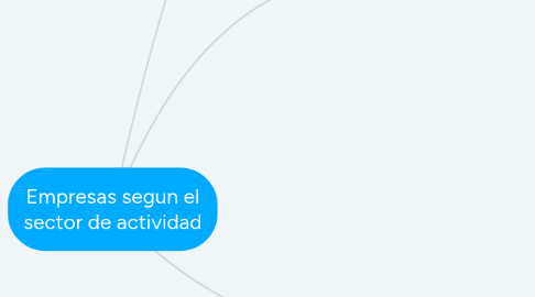 Mind Map: Empresas segun el sector de actividad