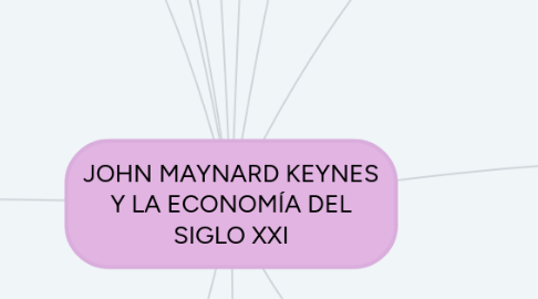 Mind Map: JOHN MAYNARD KEYNES Y LA ECONOMÍA DEL SIGLO XXI