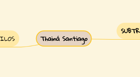 Mind Map: Thainá Santiago