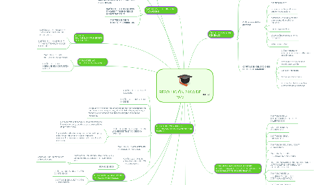 Mind Map: RESOLUCIÓN 2400 DE 1979