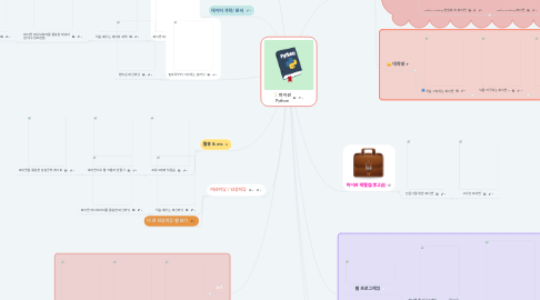 Mind Map: 파이썬 Python
