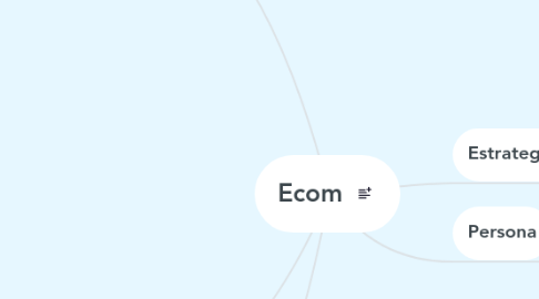 Mind Map: Ecom