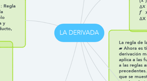 Mind Map: LA DERIVADA