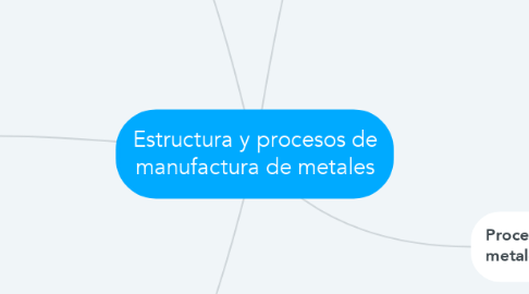 Mind Map: Estructura y procesos de manufactura de metales