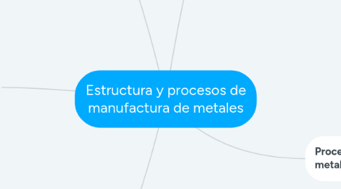 Mind Map: Estructura y procesos de manufactura de metales