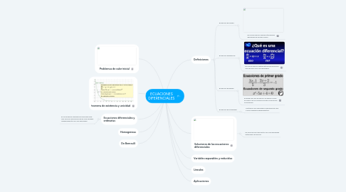 Mind Map: ECUACIONES DIFERENCIALES