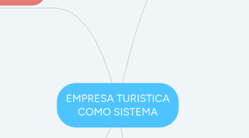 Mind Map: EMPRESA TURISTICA COMO SISTEMA