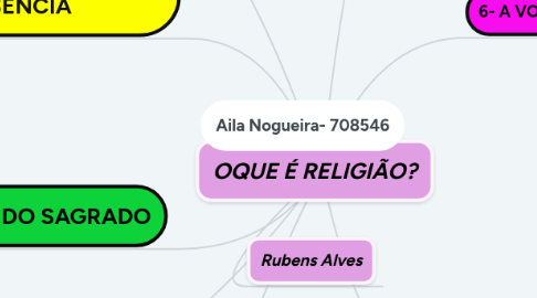 Mind Map: OQUE É RELIGIÃO?