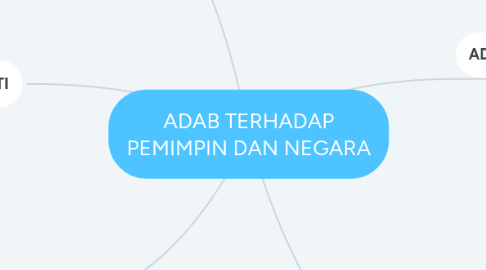 Mind Map: ADAB TERHADAP PEMIMPIN DAN NEGARA