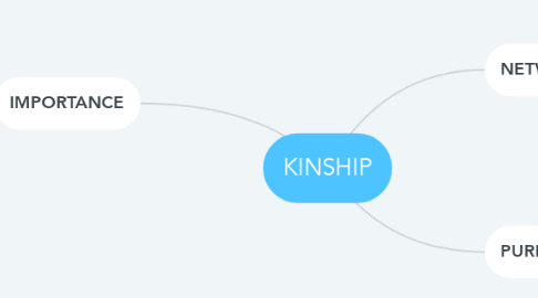 Mind Map: KINSHIP