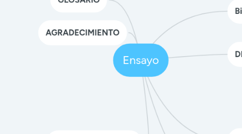 Mind Map: Ensayo