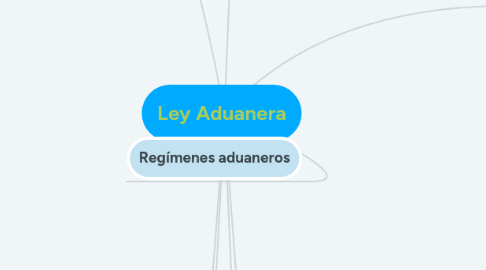 Mind Map: Ley Aduanera