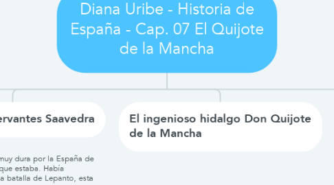 Mind Map: Diana Uribe - Historia de España - Cap. 07 El Quijote de la Mancha