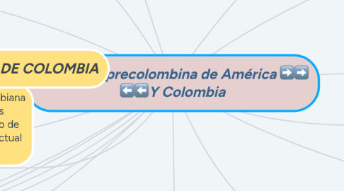 Mind Map: Literatura precolombina de América ➡️➡️ ⬅️⬅️Y Colombia