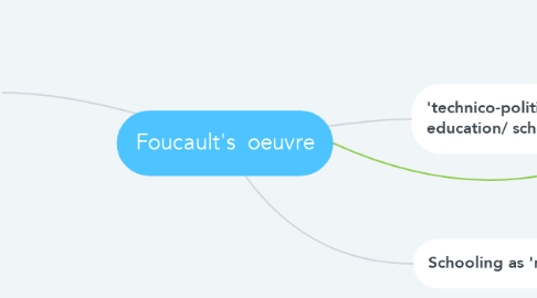 Mind Map: Foucault's  oeuvre