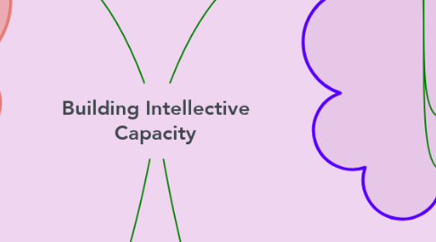 Mind Map: Building Intellective Capacity