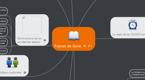 Mind Map: Fueras de Serie