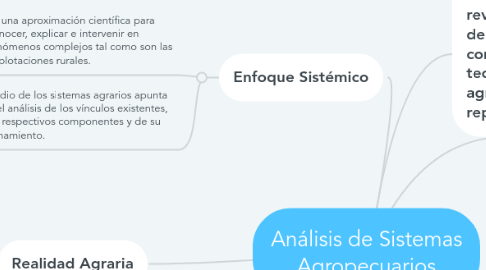 Mind Map: Análisis de Sistemas Agropecuarios