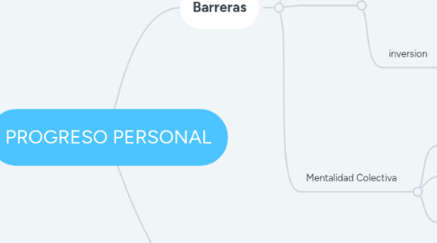 Mind Map: PROGRESO PERSONAL