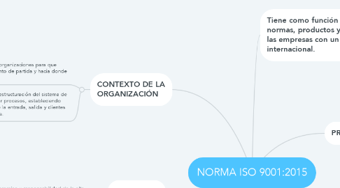 Mind Map: NORMA ISO 9001:2015