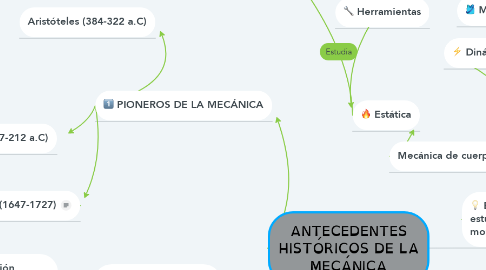 Mind Map: ANTECEDENTES HISTÓRICOS DE LA MECÁNICA