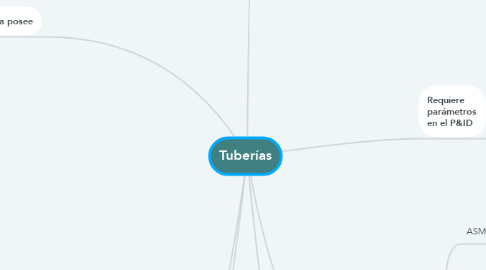 Mind Map: Tuberías